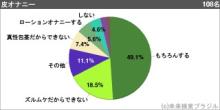 躁鬱病で気分が上がったり沈んだりでｇｄｇｄ-円グラフ